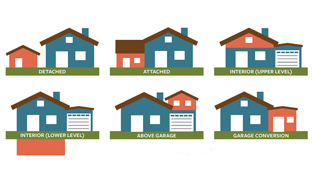 Different types of ADUs | San Francisco ADU types